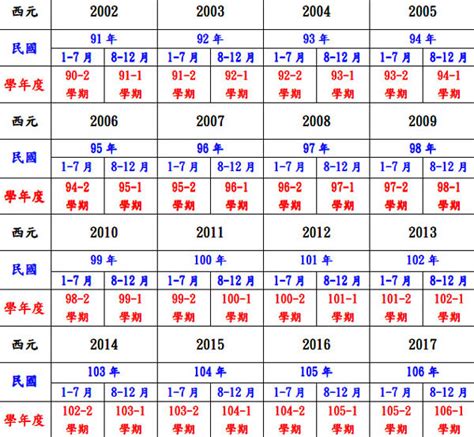 2024年 甚麼年|2024年是民國幾年？ 年齢對照表